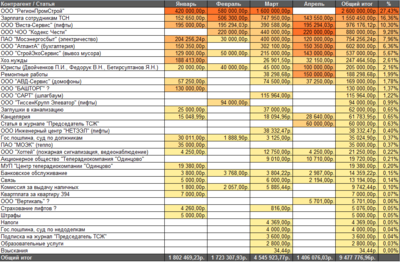 тсн_сводная_таблица.PNG (115.94 КБ) Просмотров: 8746 тсн_сводная_таблица.PNG