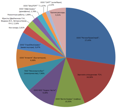 тсн_диаграмма.PNG (48.3 КБ) Просмотров: 8742 тсн_диаграмма.PNG