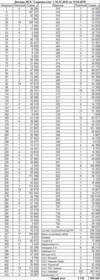 доходы-жск.png (35.72 КБ) Просмотров: 11957 доходы-жск.png