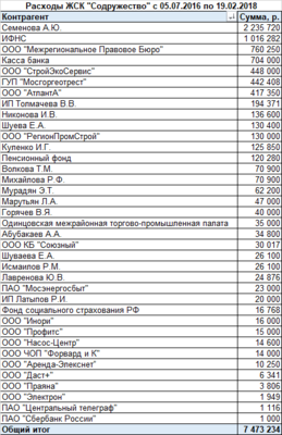 расходы-по-контрагентам-жск.png (17.3 КБ) Просмотров: 13593 расходы-по-контрагентам-жск.png
