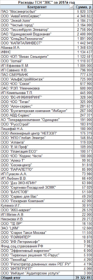 тсн_расходы_по_контрагентам.png