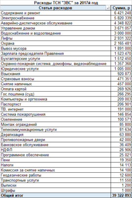 тсн_расходы_по_статьям.png